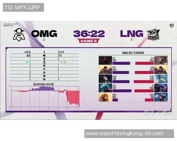S15LOL赛事最新比分分析和平精英战队协作TOP10LNG表现抢眼